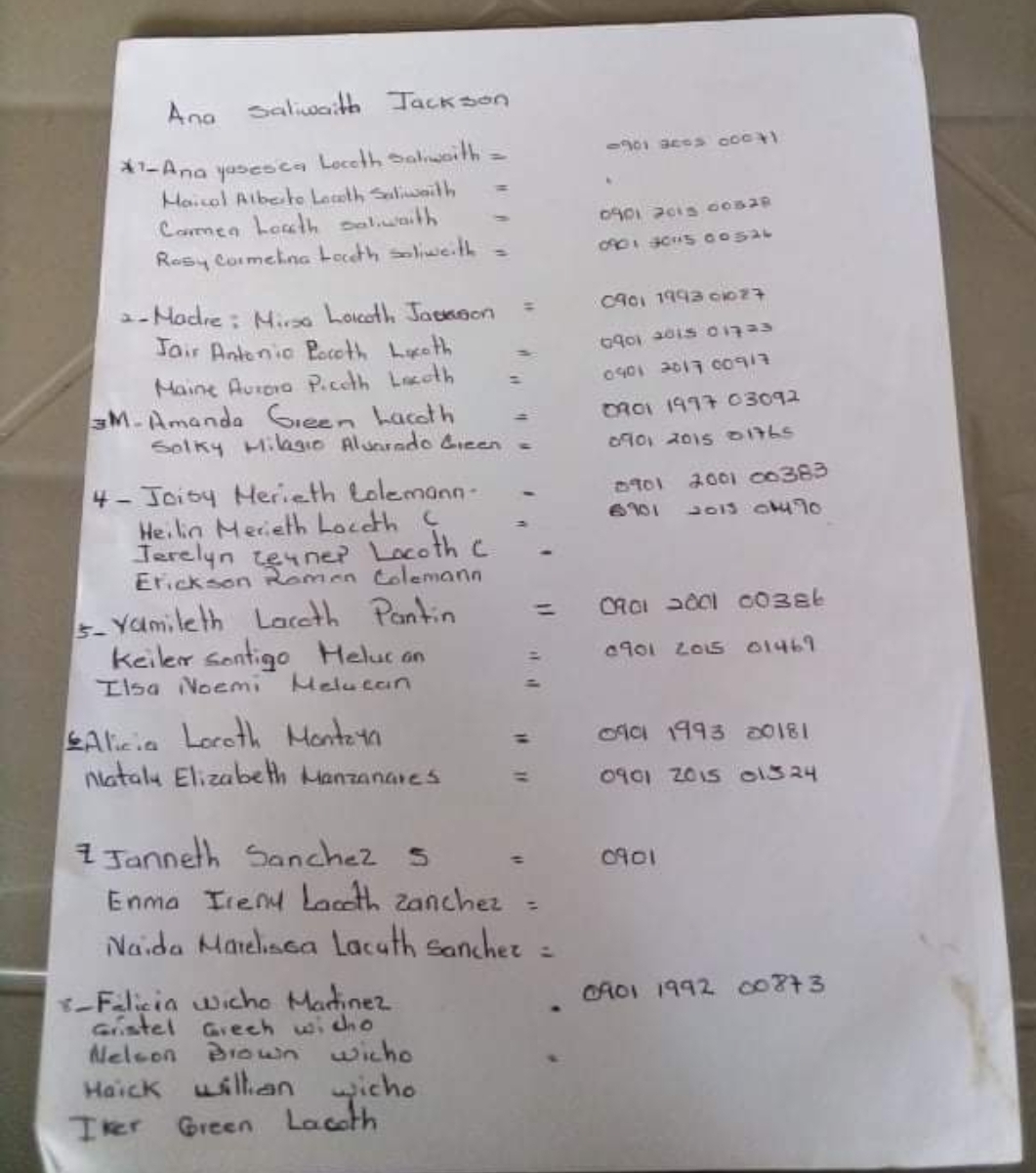 Listado de mujeres que han sido identificadas para el patrullaje de los nidos de guara roja